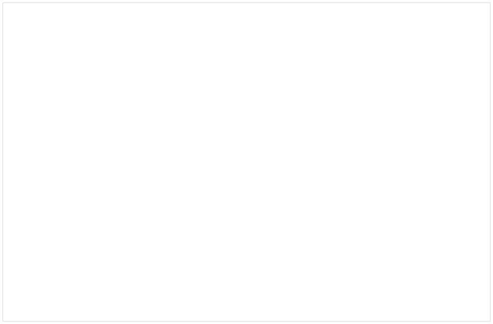 Diagram1